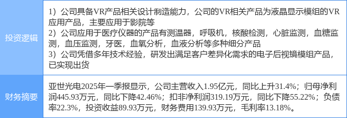 j9九游真人游戏第一平台5月22日亚世光电涨停：VRAR电子后视镜呼吸机观点热股(图2)