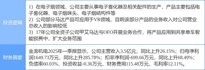 九游会·(j9)官方网站5月8日金龙电机涨停：同享经济电子烟VRAR观点热股(图2)