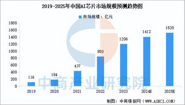 九游会(J9)-真人游戏第一品牌2025年中国智能可穿着装备财产链梳理及投资规划(图2)