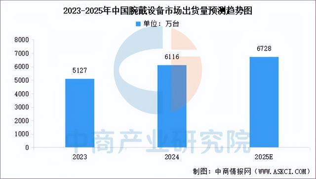 九游会(J9)-真人游戏第一品牌2025年中国智能可穿着装备财产链梳理及投资规划(图9)