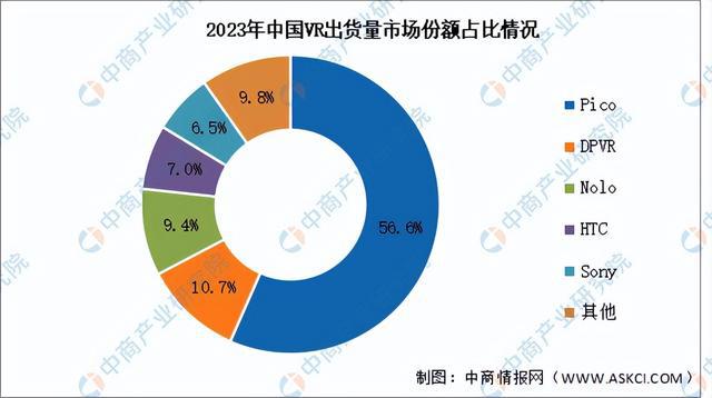 九游会(J9)-真人游戏第一品牌2025年中国智能可穿着装备财产链梳理及投资规划(图14)