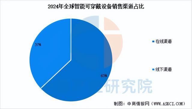 九游会(J9)-真人游戏第一品牌2025年中国智能可穿着装备财产链梳理及投资规划(图20)