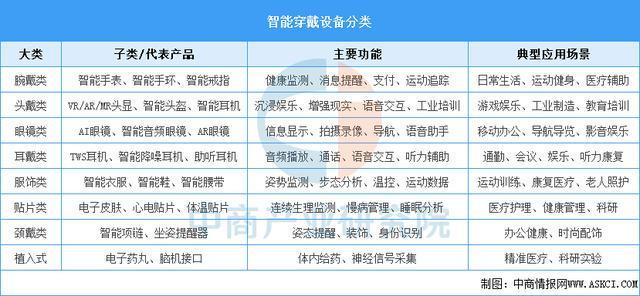 九游会·(j9)官方网站2025年中国智能穿着装备行业市场远景猜测研讨陈述（简版